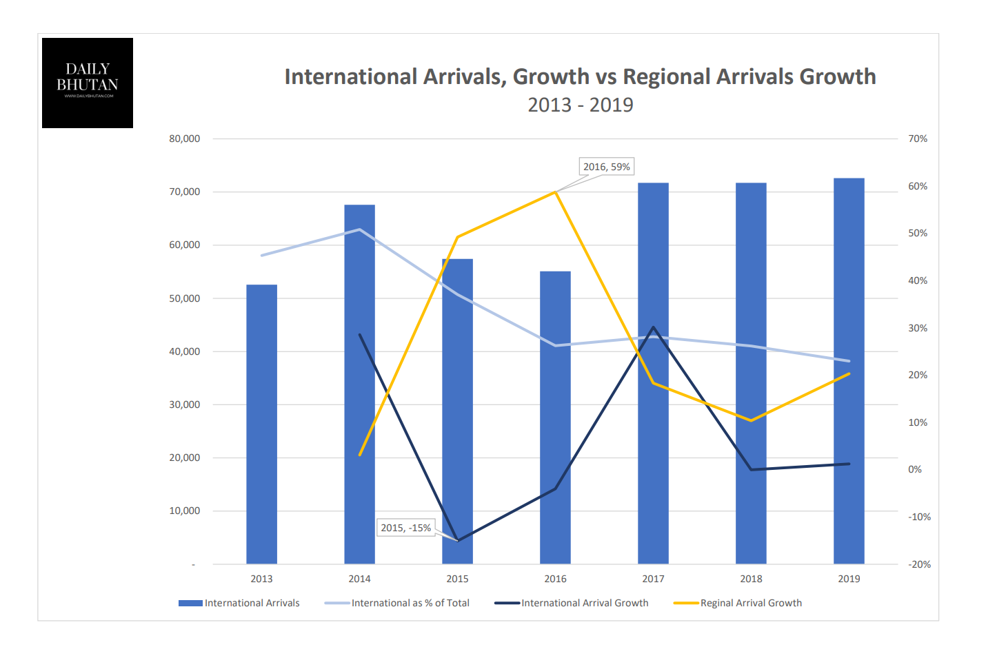 bhutan tourism statistics 2019