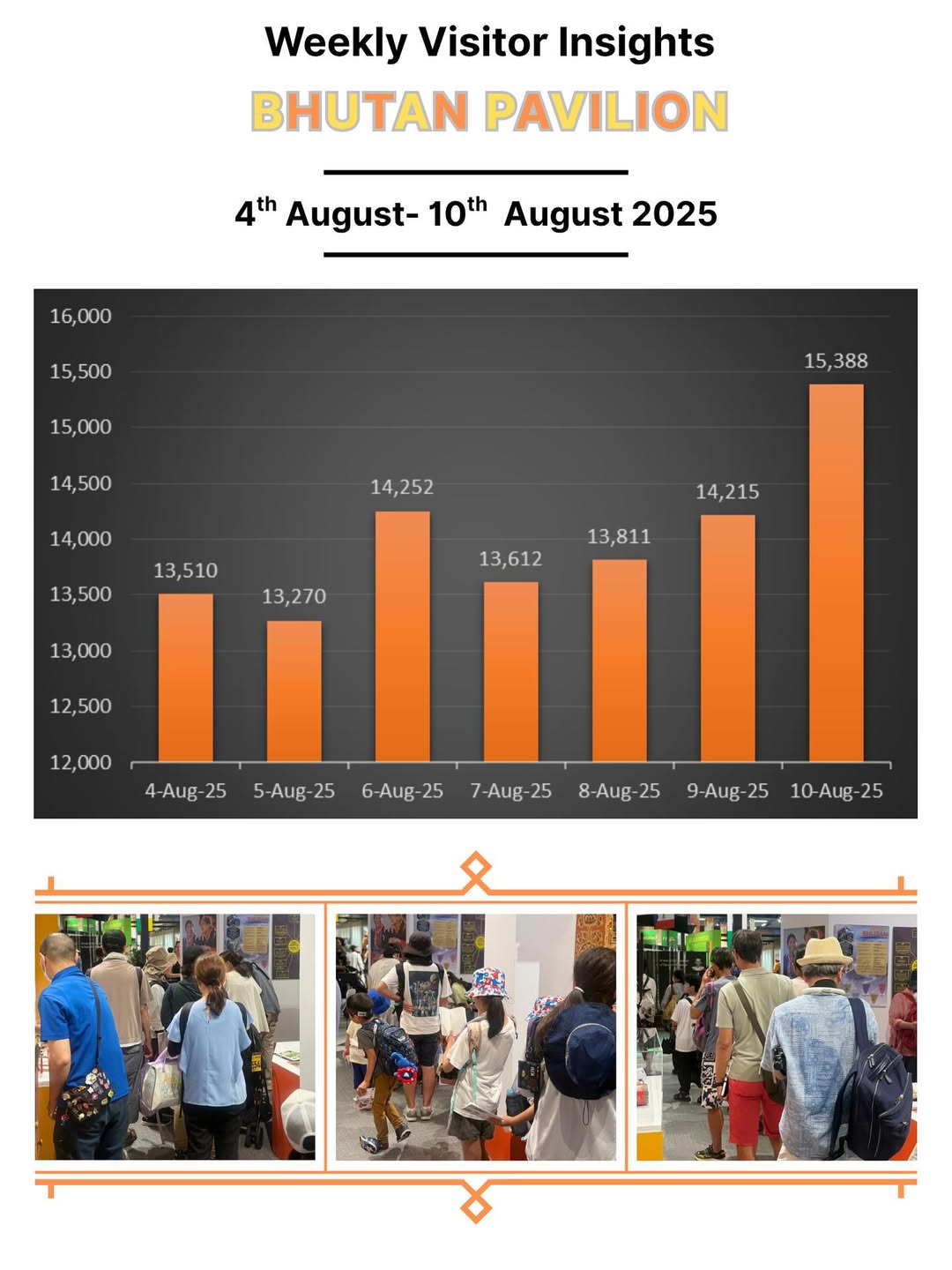 bhutan visitor stats in world expo 2025