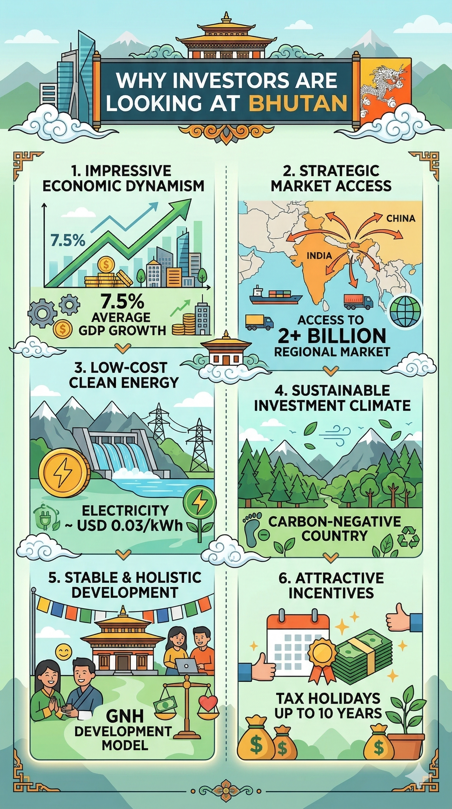 why investors are looking at bhutan for investment