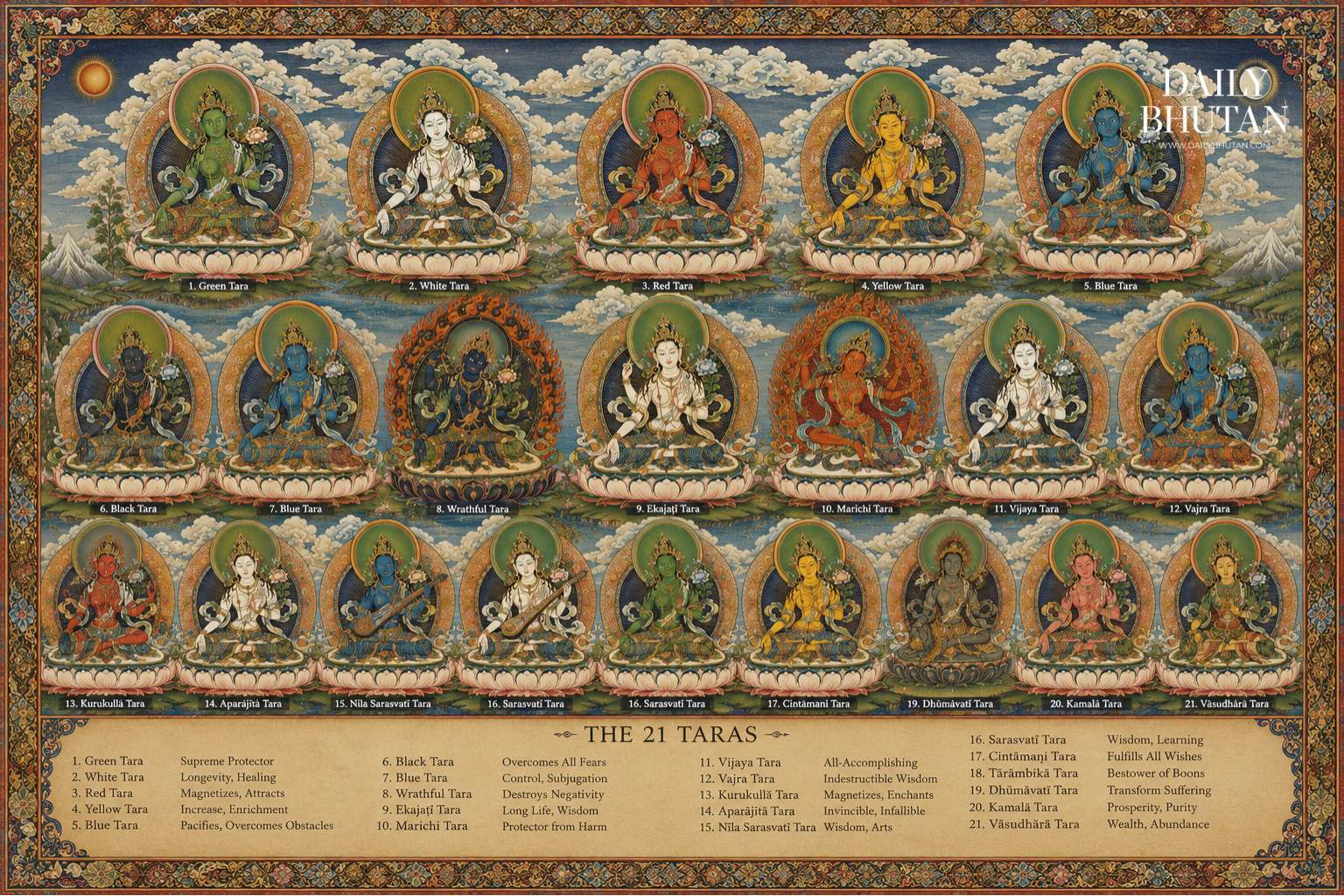 21 tara representation and meaning