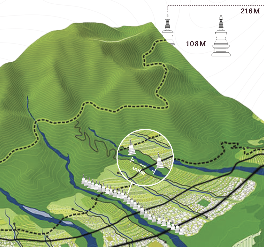 bhutan project 108 jangchub chorten visualisation