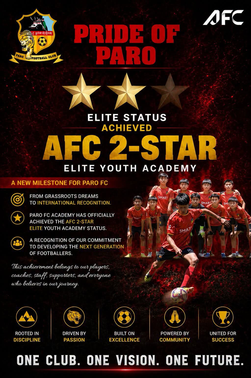 Paro Fc Achieve Two Star Rating For Afc Elite Youth Scheme