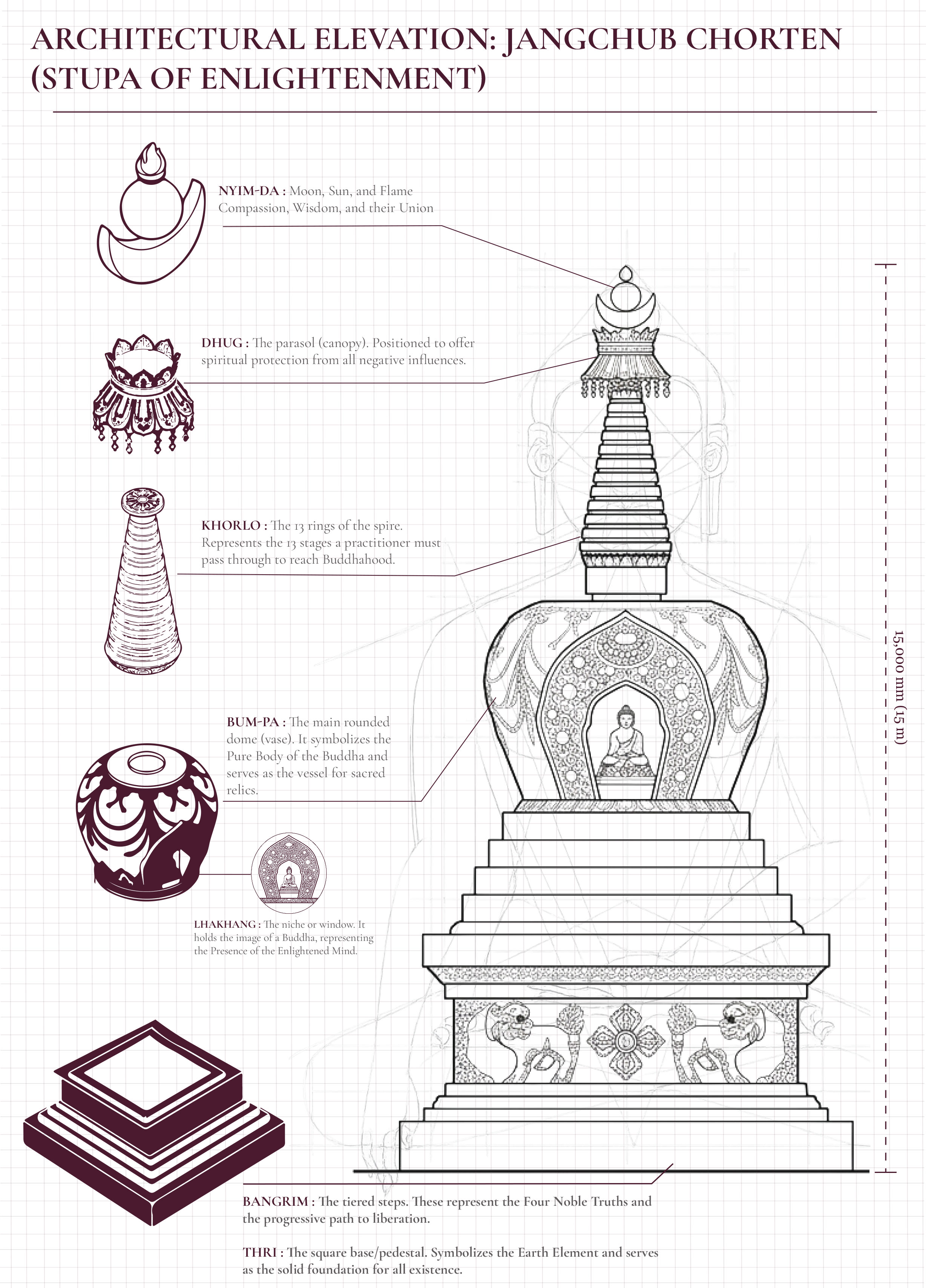 Architecture Of Bhutan 108 Jangchub Chorten (1)