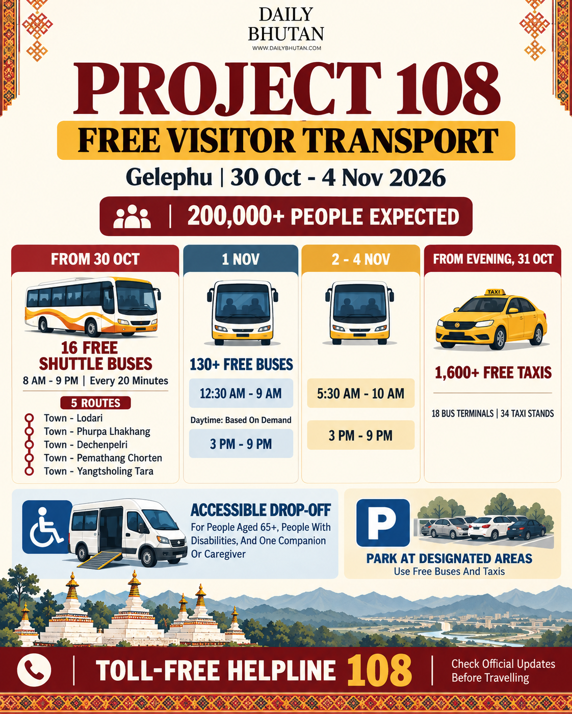 Project 108 Transport Guide