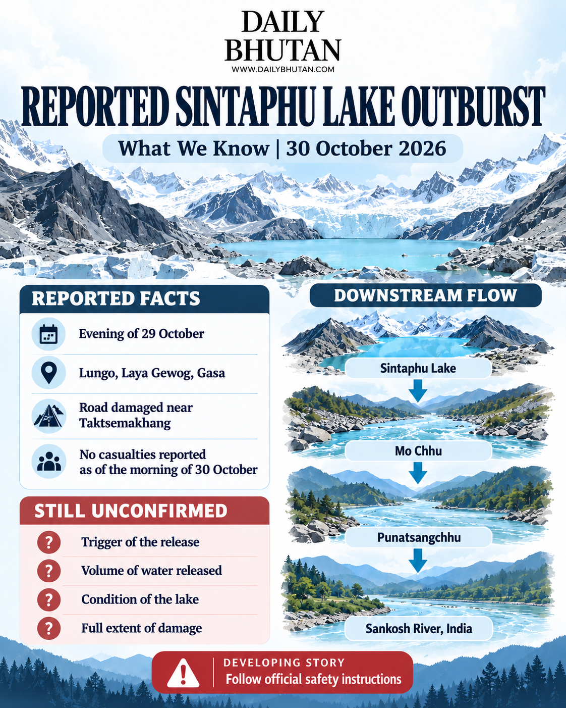sintaphu lake outburst